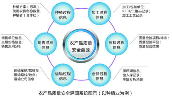 重慶率先科技 以溯源系統筑牢互聯網安全根基，賦能精準扶貧精準到家